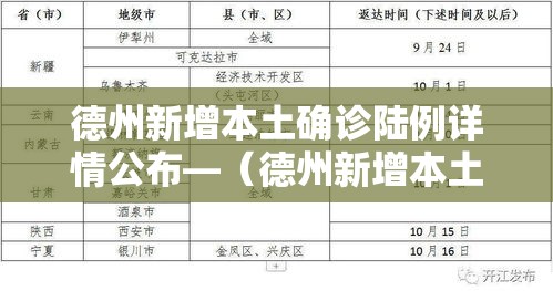 德州新增本土确诊陆例详情公布—(德州新增本土确诊陆例详情公布图片) 德州新增本土确诊陆例详情公布—(德州新增本土确诊陆例详情公布图片)