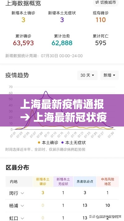上海最新疫情通报 → 上海最新冠状疫情