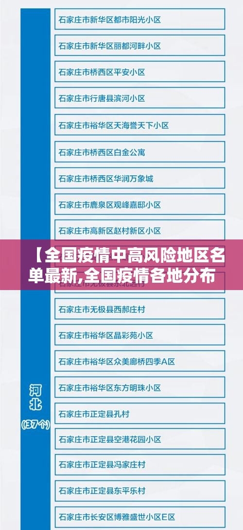 【全国疫情中高风险地区名单最新,全国疫情各地分布图最新】