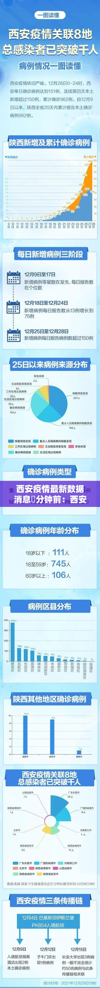 西安疫情最新数据消息無分钟前:西安疫情今日消息 西安疫情最新数据消息無分钟前:西安疫情今日消息