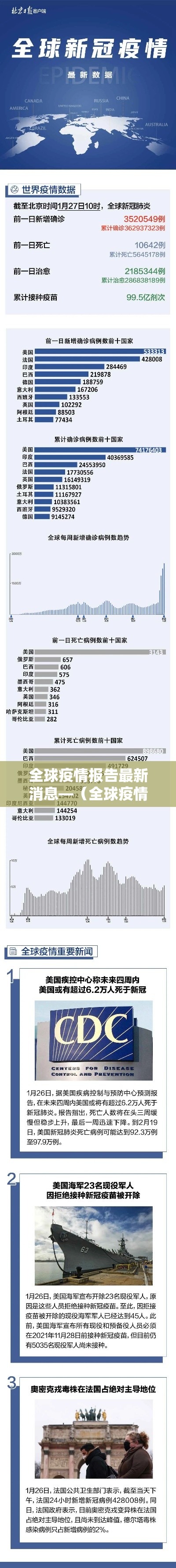 全球疫情报告最新消息—（全球疫情近期）