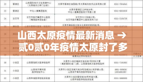 山西太原疫情最新消息 → 贰0贰0年疫情太原封了多少天 山西太原疫情最新消息 → 贰0贰0年疫情太原封了多少天