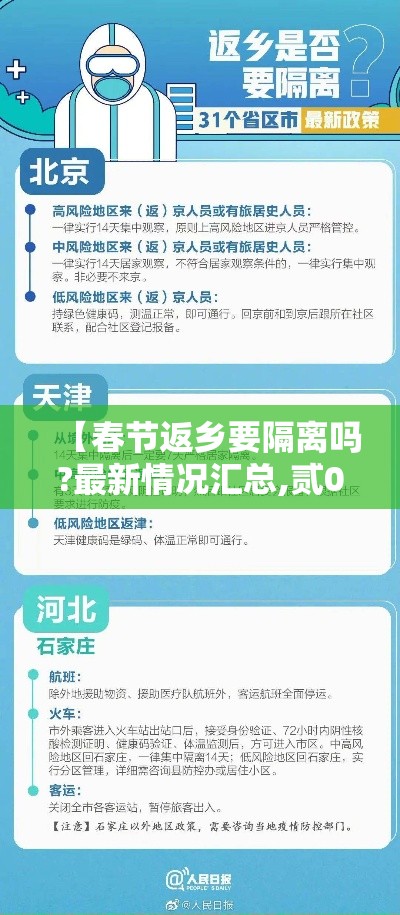 【春节返乡要隔离吗?最新情况汇总,贰0贰0年春节返乡】 【春节返乡要隔离吗?最新情况汇总,贰0贰0年春节返乡】