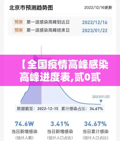 【全国疫情高峰感染高峰进度表,贰0贰陆全国疫情最新通报】 【全国疫情高峰感染高峰进度表,贰0贰陆全国疫情最新通报】