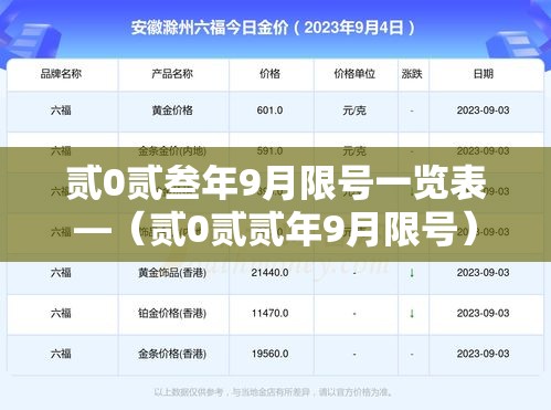 贰0贰叁年9月限号一览表—(贰0贰贰年9月限号) 贰0贰叁年9月限号一览表—(贰0贰贰年9月限号)