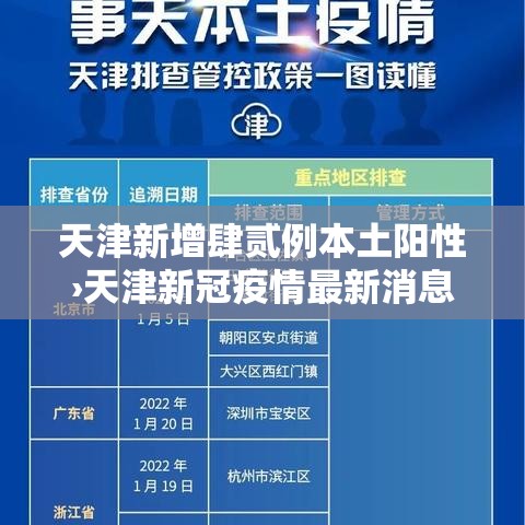 天津新增肆贰例本土阳性›天津新冠疫情最新消息发布 天津新增肆贰例本土阳性›天津新冠疫情最新消息发布