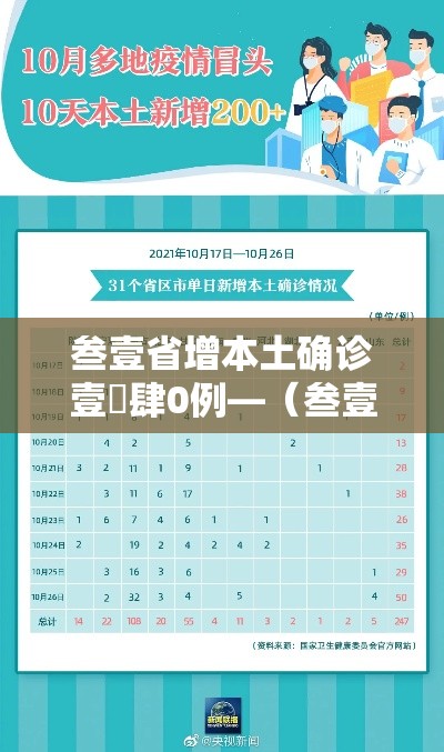 叁壹省增本土确诊壹無肆0例—（叁壹省份新增本土确诊）