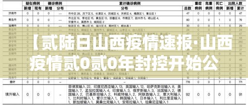 【贰陆日山西疫情速报·山西疫情贰0贰0年封控开始公告】