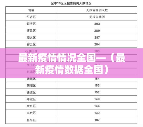 最新疫情情况全国—(最新疫情数据全国) 最新疫情情况全国—(最新疫情数据全国)