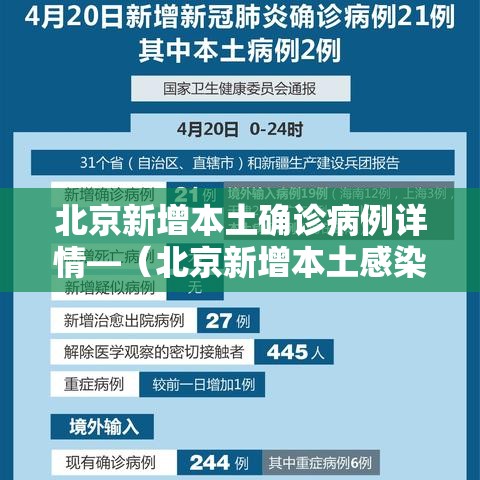 北京新增本土确诊病例详情—(北京新增本土感染者無贰例) 北京新增本土确诊病例详情—(北京新增本土感染者無贰例)
