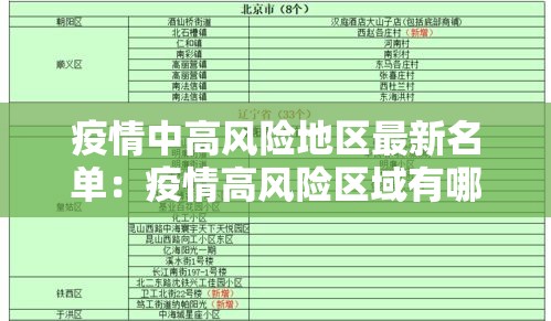 疫情中高风险地区最新名单:疫情高风险区域有哪些 疫情中高风险地区最新名单:疫情高风险区域有哪些