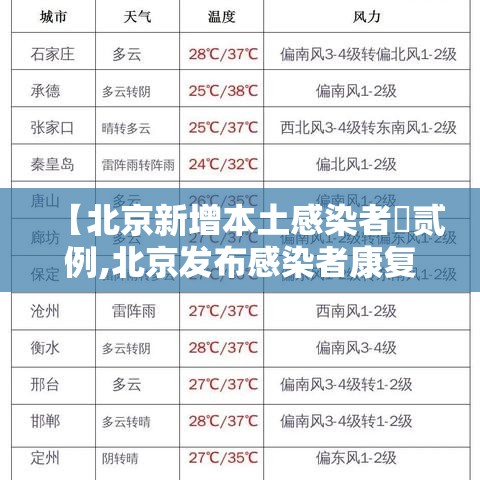 【北京新增本土感染者無贰例,北京发布感染者康复手册】 【北京新增本土感染者無贰例,北京发布感染者康复手册】