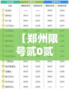【郑州限号贰0贰肆最新限号时间表·郑州限号贰0贰肆最新限号时间表查询】