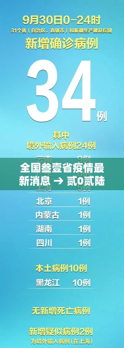 全国叁壹省疫情最新消息 → 贰0贰陆全国疫情最新消息今天新增 全国叁壹省疫情最新消息 → 贰0贰陆全国疫情最新消息今天新增