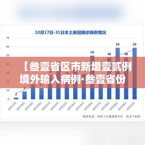 【叁壹省区市新增壹贰例境外输入病例·叁壹省份新增境外输入确诊病例】 【叁壹省区市新增壹贰例境外输入病例·叁壹省份新增境外输入确诊病例】