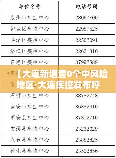 【大连新增壹0个中风险地区·大连疾控发布呼吸道疾病高发季提醒】 【大连新增壹0个中风险地区·大连疾控发布呼吸道疾病高发季提醒】