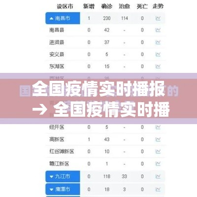 全国疫情实时播报 → 全国疫情实时播报视频 全国疫情实时播报 → 全国疫情实时播报视频