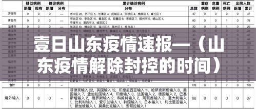 壹日山东疫情速报—(山东疫情解除封控的时间) 壹日山东疫情速报—(山东疫情解除封控的时间)