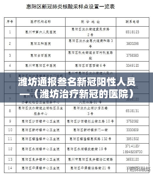 潍坊通报叁名新冠阳性人员—（潍坊治疗新冠的医院）