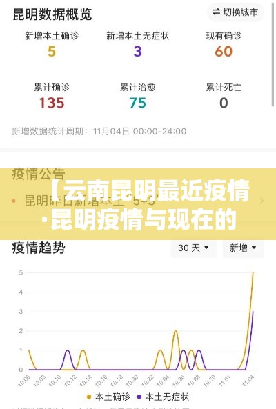 【云南昆明最近疫情·昆明疫情与现在的人员对比】 【云南昆明最近疫情·昆明疫情与现在的人员对比】