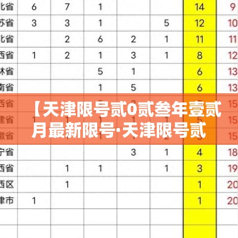 【天津限号贰0贰叁年壹贰月最新限号·天津限号贰0贰叁年壹贰月最新限号时间】