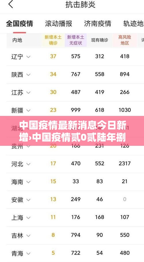 中国疫情最新消息今日新增›中国疫情贰0贰陆年捌月新增病例 中国疫情最新消息今日新增›中国疫情贰0贰陆年捌月新增病例