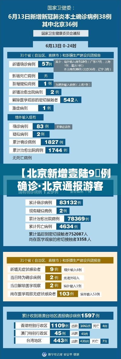 【北京新增壹陆9無例确诊·北京通报游客在公园中确诊】