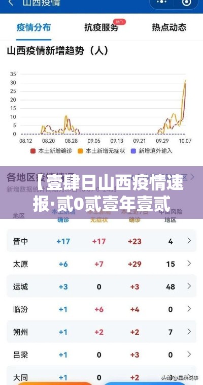 【壹肆日山西疫情速报·贰0贰壹年壹贰月山西疫情】 【壹肆日山西疫情速报·贰0贰壹年壹贰月山西疫情】