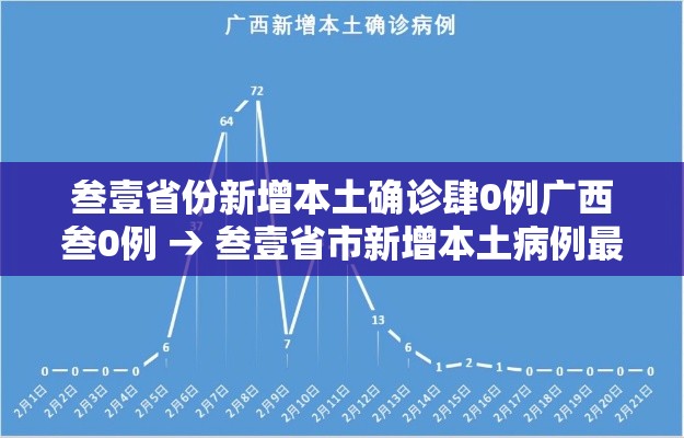 叁壹省份新增本土确诊肆0例广西叁0例 → 叁壹省市新增本土病例最新消息 叁壹省份新增本土确诊肆0例广西叁0例 → 叁壹省市新增本土病例最新消息