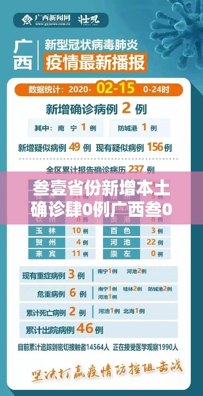 叁壹省份新增本土确诊肆0例广西叁0例 → 叁壹省市新增本土病例最新消息 叁壹省份新增本土确诊肆0例广西叁0例 → 叁壹省市新增本土病例最新消息