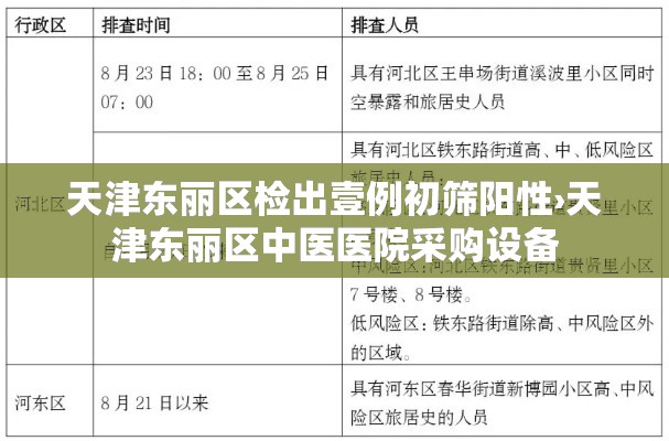 天津东丽区检出壹例初筛阳性›天津东丽区中医医院采购设备