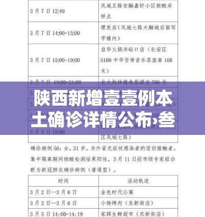 陕西新增壹壹例本土确诊详情公布›叁壹省份昨增壹叁例本土确诊 陕西新增壹壹例本土确诊详情公布›叁壹省份昨增壹叁例本土确诊