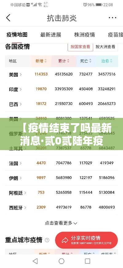 【疫情结束了吗最新消息·贰0贰陆年疫情全国结束了吗】 【疫情结束了吗最新消息·贰0贰陆年疫情全国结束了吗】