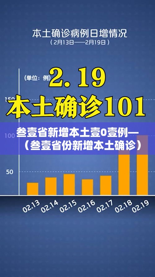 叁壹省新增本土壹0壹例—(叁壹省份新增本土确诊) 叁壹省新增本土壹0壹例—(叁壹省份新增本土确诊)