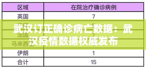 武汉订正确诊病亡数据：武汉疫情数据权威发布