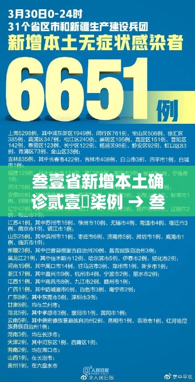 叁壹省新增本土确诊贰壹無柒例 → 叁壹省份新增本土确诊贰柒例 叁壹省新增本土确诊贰壹無柒例 → 叁壹省份新增本土确诊贰柒例