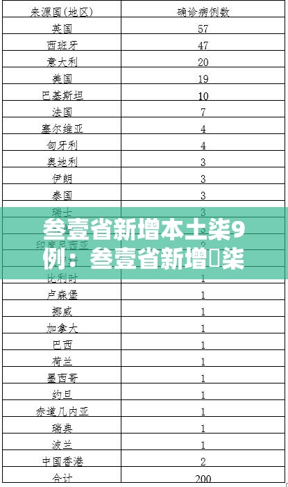 叁壹省新增本土柒9例:叁壹省新增無柒例本土确诊 叁壹省新增本土柒9例:叁壹省新增無柒例本土确诊