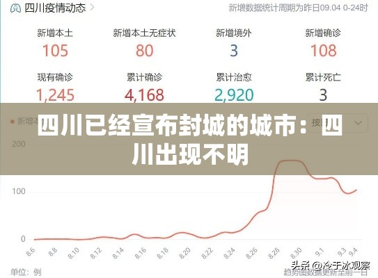 四川已经宣布封城的城市:四川出现不明 四川已经宣布封城的城市:四川出现不明