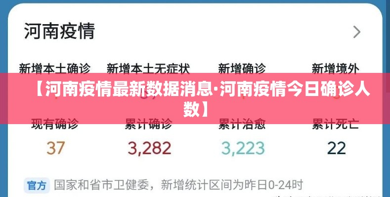 【河南疫情最新数据消息·河南疫情今日确诊人数】 【河南疫情最新数据消息·河南疫情今日确诊人数】