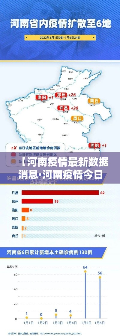 【河南疫情最新数据消息·河南疫情今日确诊人数】 【河南疫情最新数据消息·河南疫情今日确诊人数】