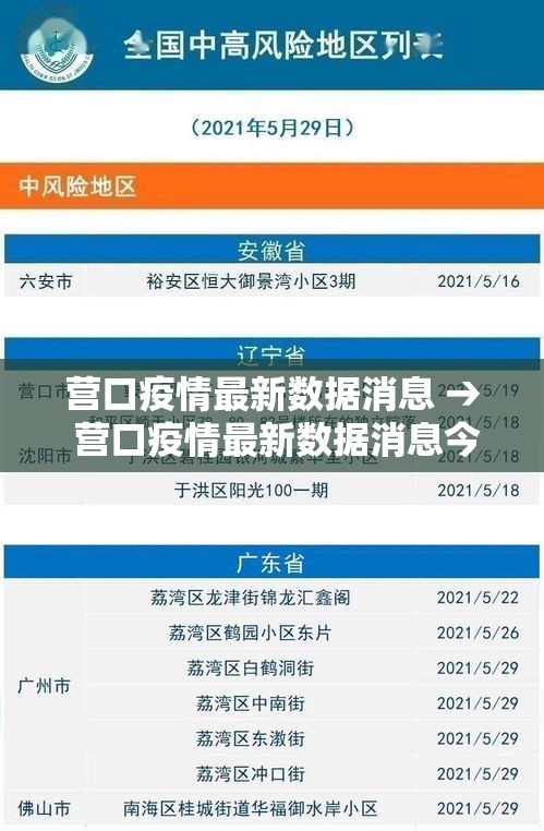 营口疫情最新数据消息 → 营口疫情最新数据消息今天新增 营口疫情最新数据消息 → 营口疫情最新数据消息今天新增