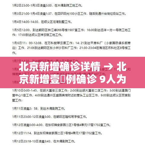 北京新增确诊详情 → 北京新增壹無例确诊 9人为学生