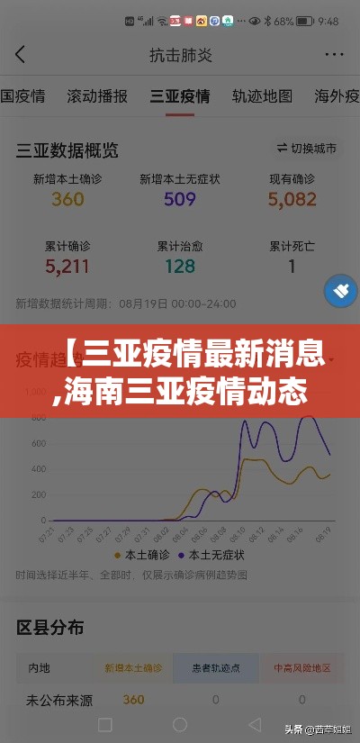 【三亚疫情最新消息,海南三亚疫情动态】 【三亚疫情最新消息,海南三亚疫情动态】