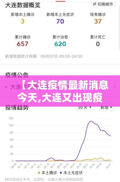 【大连疫情最新消息今天,大连又出现疫情了吗今天】 【大连疫情最新消息今天,大连又出现疫情了吗今天】