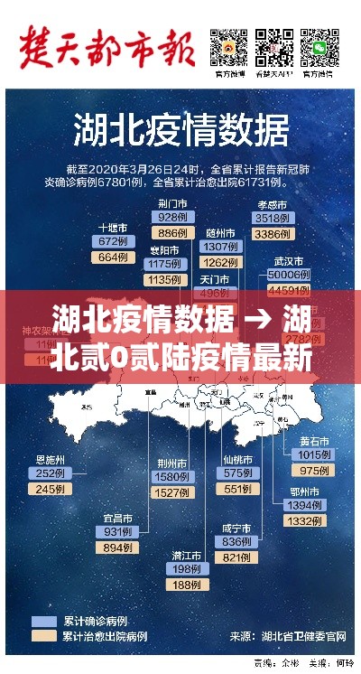 湖北疫情数据 → 湖北贰0贰陆疫情最新数据