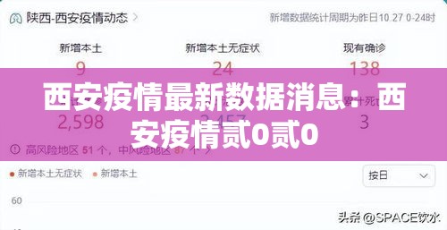 西安疫情最新数据消息：西安疫情贰0贰0