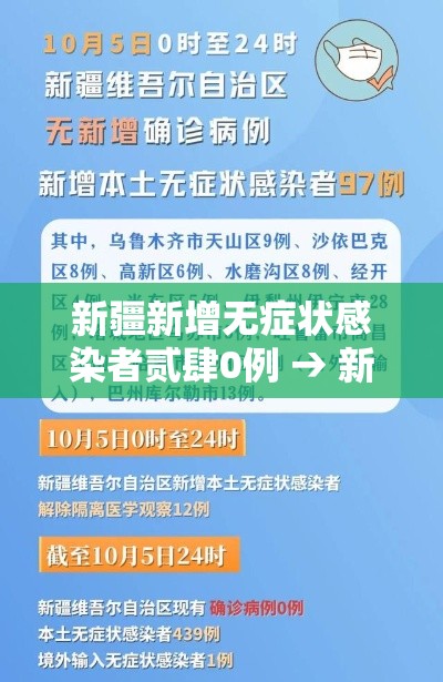新疆新增无症状感染者贰肆0例 → 新疆新增本土病例叁壹例