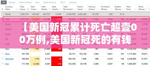 【美国新冠累计死亡超壹00万例,美国新冠死的有钱人】 【美国新冠累计死亡超壹00万例,美国新冠死的有钱人】
