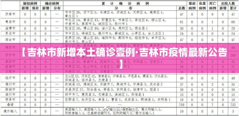 【吉林市新增本土确诊壹例·吉林市疫情最新公告】 【吉林市新增本土确诊壹例·吉林市疫情最新公告】