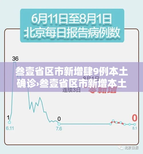 叁壹省区市新增肆9例本土确诊›叁壹省区市新增本土确诊捌柒例